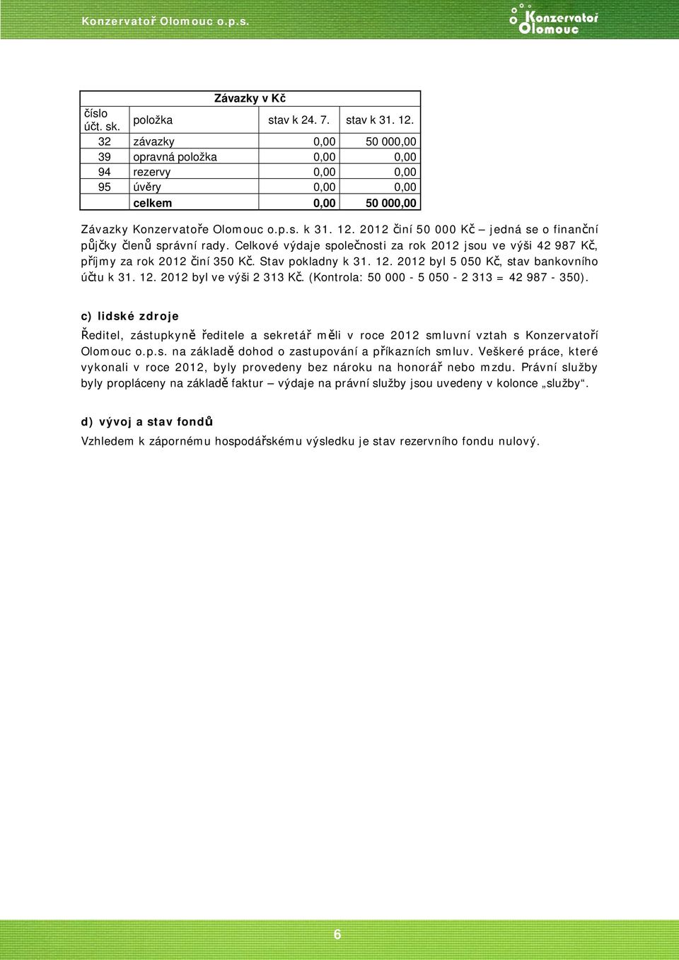 (Kontrola: 50 000-5 050-2 313 = 42 987-350). c) lidské zdroje Ředitel, zástupkyně ředitele a sekretář měli v roce 2012 smluvní vztah s Konzervatoří Olomouc o.p.s. na základě dohod o zastupování a příkazních smluv.