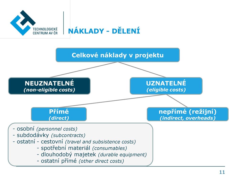 costs) - subdodávky (subcontracts) - ostatní - cestovní (travel and subsistence costs) -