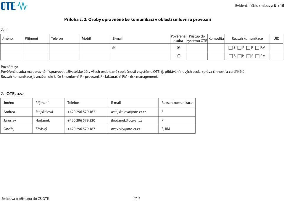 má oprávnění spravovat uživatelské účty všech osob dané společnosti v systému OTE, tj. přidávání nových osob, správa činností a certifikátů.