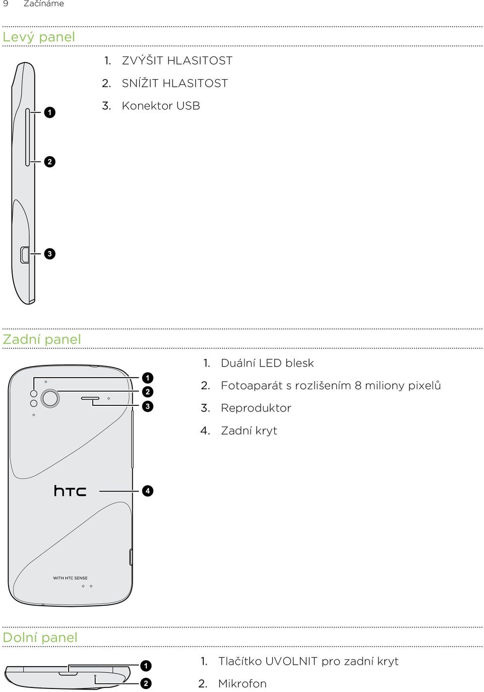 Duální LED blesk 2.