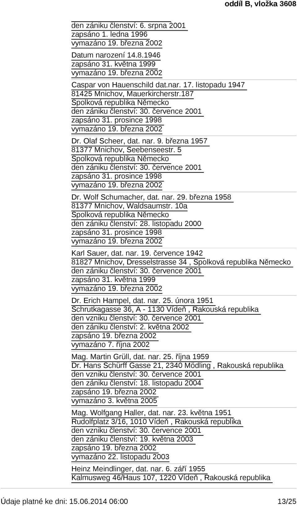 5 Spolková republika Německo den zániku členství: 30. července 2001 zapsáno 31. prosince 1998 Dr. Wolf Schumacher, dat. nar. 29. března 1958 81377 Mnichov, Waldsaumstr.
