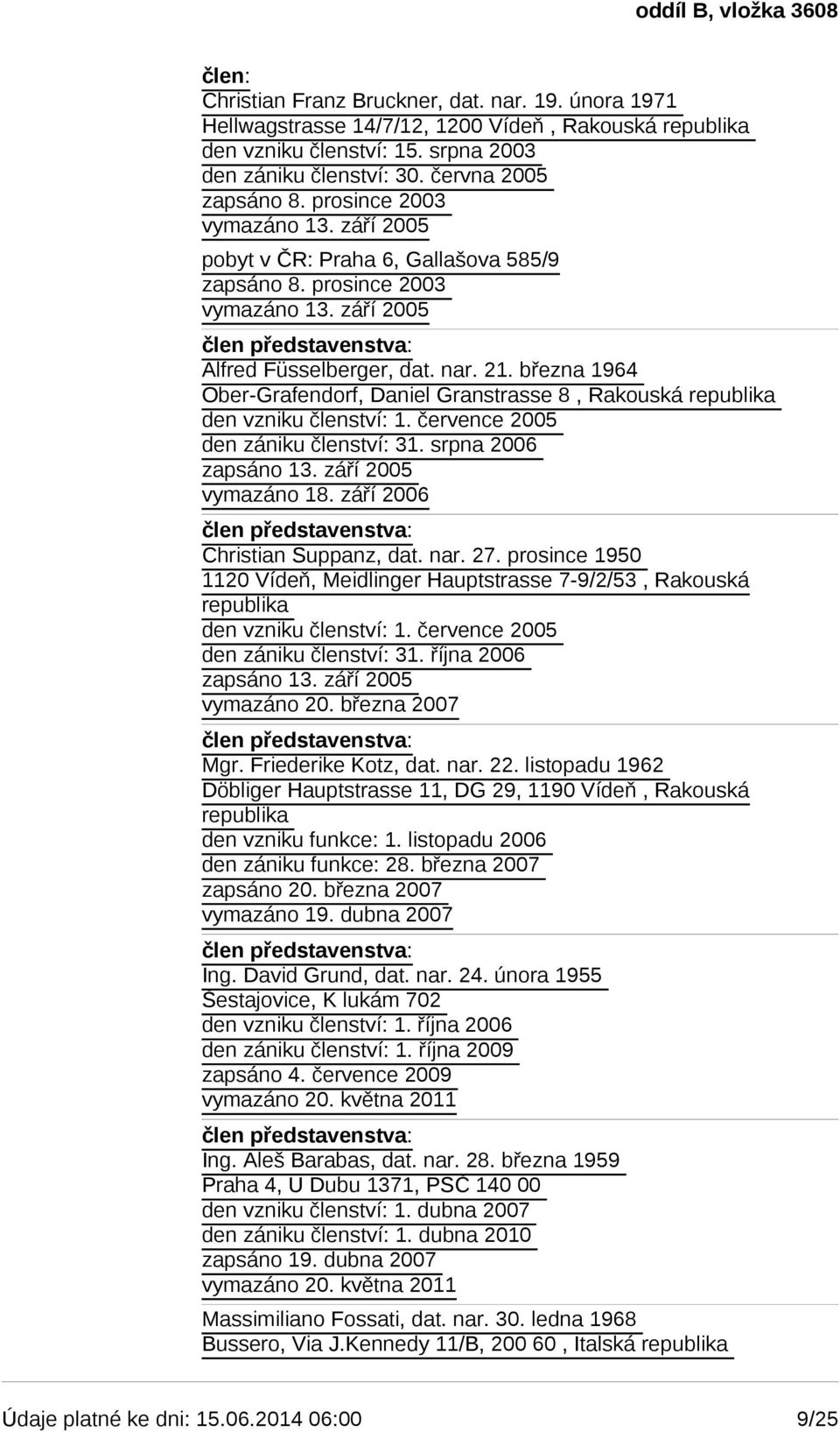 března 1964 Ober-Grafendorf, Daniel Granstrasse 8, Rakouská republika den vzniku členství: 1. července 2005 den zániku členství: 31. srpna 2006 zapsáno 13. září 2005 vymazáno 18.