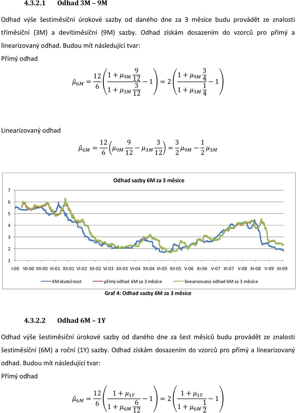 Budou mít následující tvar: Přímý odhad 9 Linearizovaný odhad 9 Odhad sazby M za měsíce 7 5 I-00 VII-00 XII-00 VI-0 XII-0 VI-0 XII-0 VI-0 XII-0 VI-0 XII-0 VI-05 XII-05 V-0 XI-0 V-07 XI-07 V-08