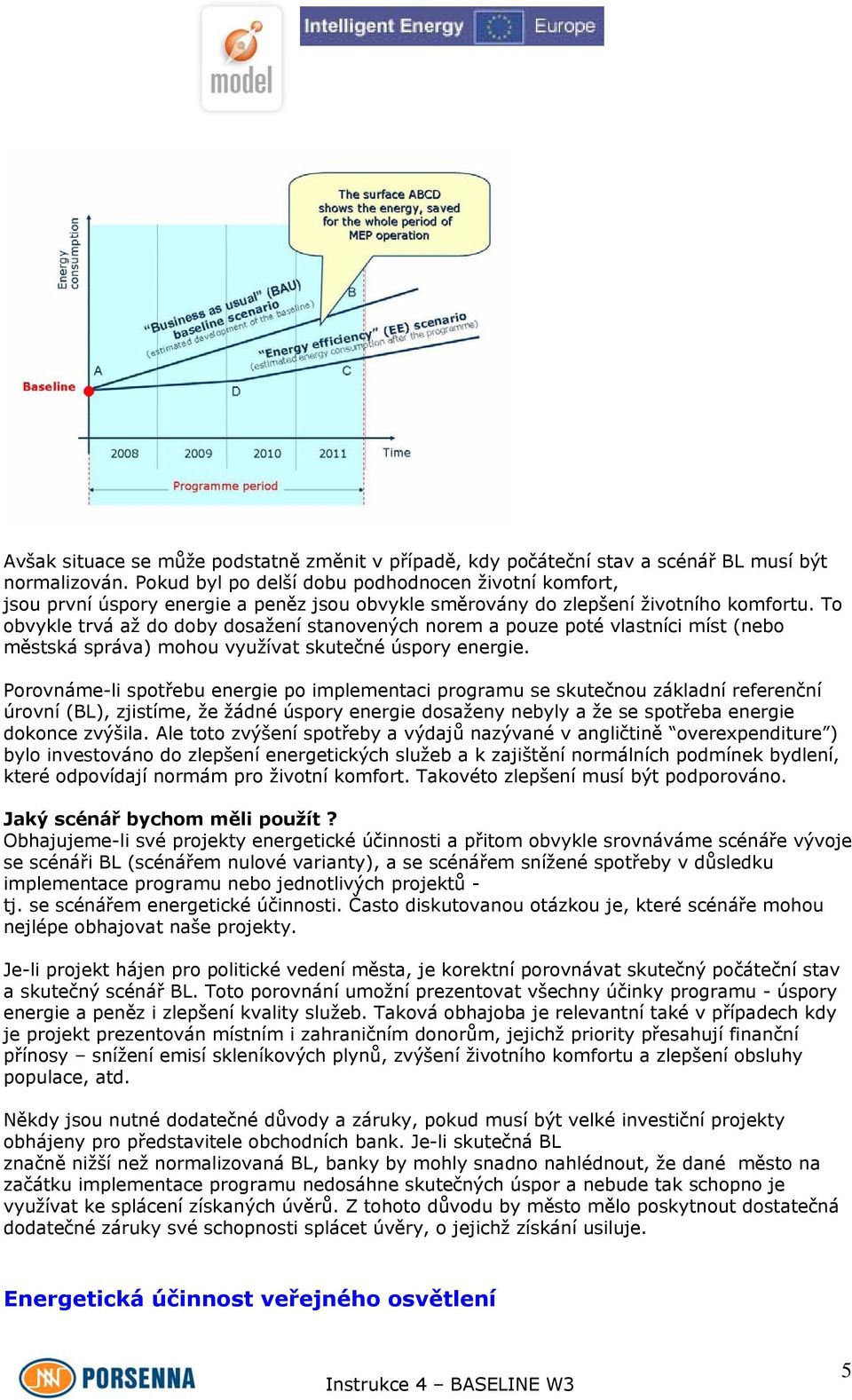 To obvykle trvá až do doby dosažení stanovených norem a pouze poté vlastníci míst (nebo městská správa) mohou využívat skutečné úspory energie.