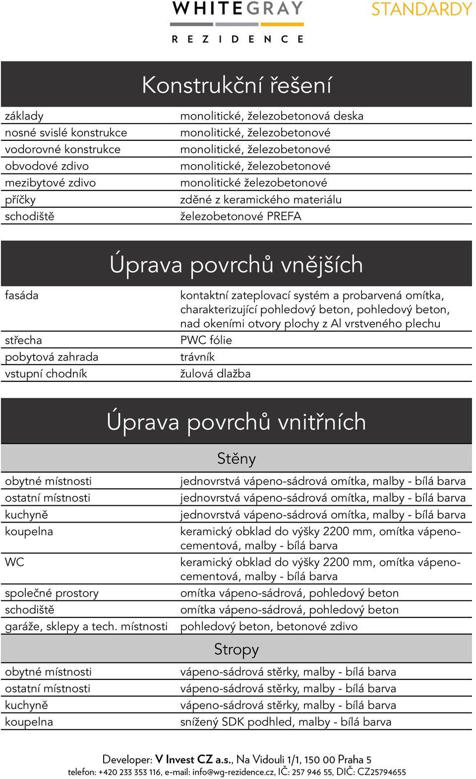 beton, nad okeními otvory plochy z Al vrstveného plechu P fólie trávník žulová dlažba Úprava povrchů vnitřních Stěny kuchyně garáže, sklepy a tech.