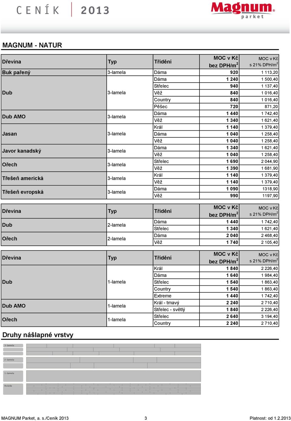 140 1 379,40 Věž 1 140 1 379,40 Dáma 1 090 1318,90 Věž 990 1197,90 Dub Ořech 2-lamela 2-lamela Dáma Dáma 1 440 2 040 1 742,40 2 468,40 Střelec Věž 1 340 1 740 1 621,40 2 105,40 Král 1 840 2 226,40