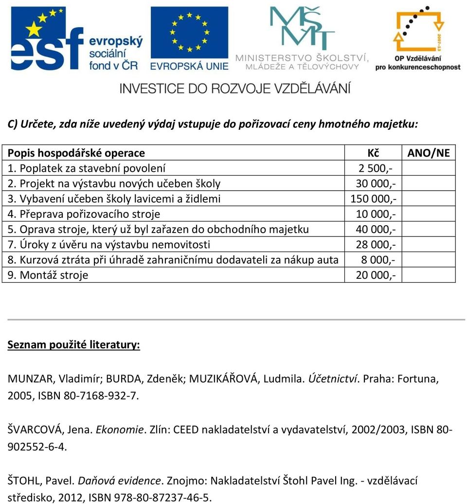 Oprava stroje, který už byl zařazen do obchodního majetku 40 000,- 7. Úroky z úvěru na výstavbu nemovitosti 28 000,- 8. Kurzová ztráta při úhradě zahraničnímu dodavateli za nákup auta 8 000,- 9.