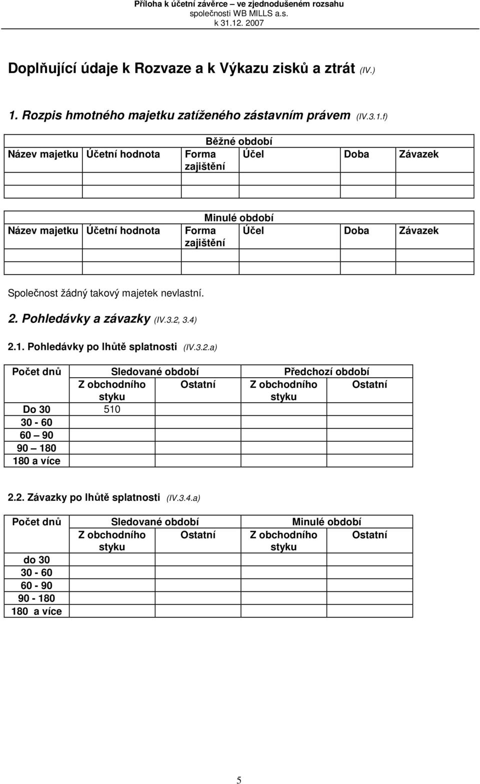 f) Název majetku Účetní hodnota Běžné období Forma Účel Doba Závazek zajištění Název majetku Účetní hodnota Minulé období Forma Účel Doba Závazek zajištění Společnost žádný