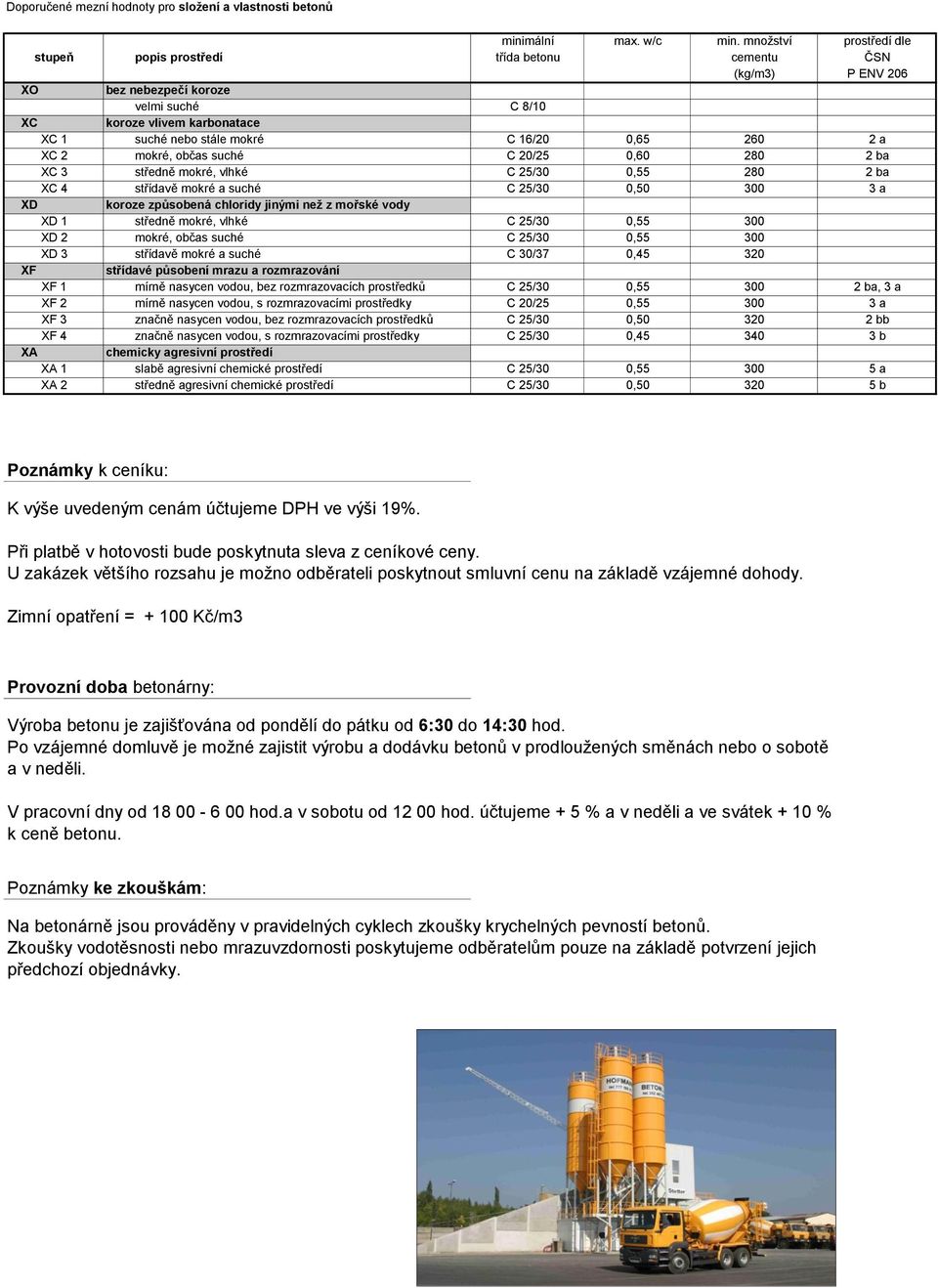 0,65 260 2 a XC 2 mokré, občas suché C 20/25 0,60 280 2 ba XC 3 středně mokré, vlhké C 25/30 0,55 280 2 ba XC 4 střídavě mokré a suché C 25/30 0,50 300 3 a XD koroze způsobená chloridy jinými než z