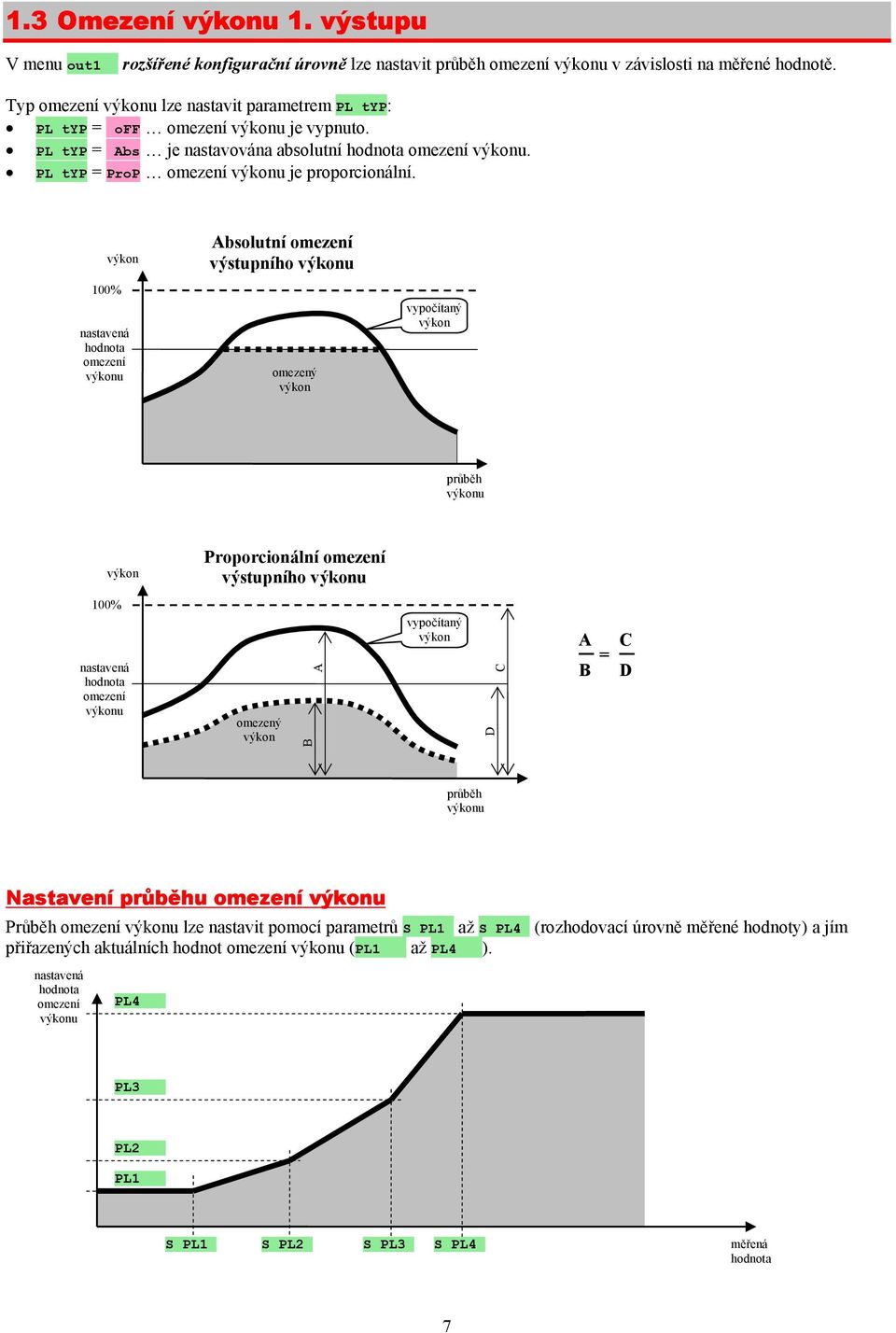 100% nastavená hodta omezení u Absolutní omezení výstupního u omezený vypočítaný průběh u Proporcionální omezení výstupního u 100% nastavená hodta omezení u omezený B A vypočítaný D C A B = C