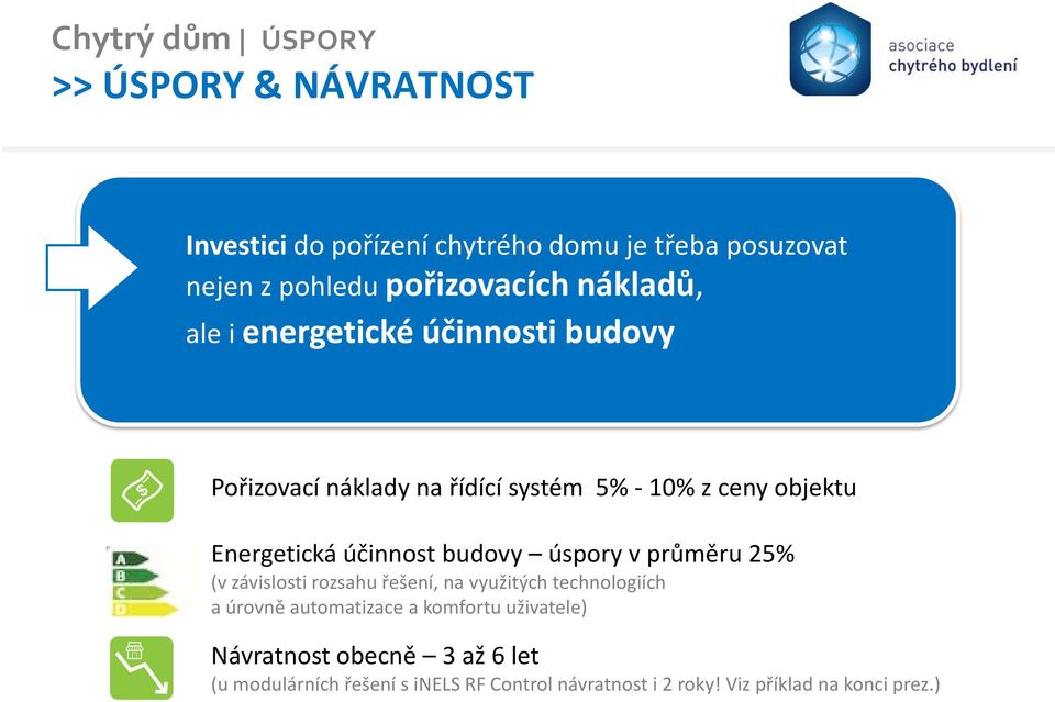 budovy úspory v průměru 25% (v závislosti rozsahu řešení, na využitých technologiích a úrovně automatizace a komfortu