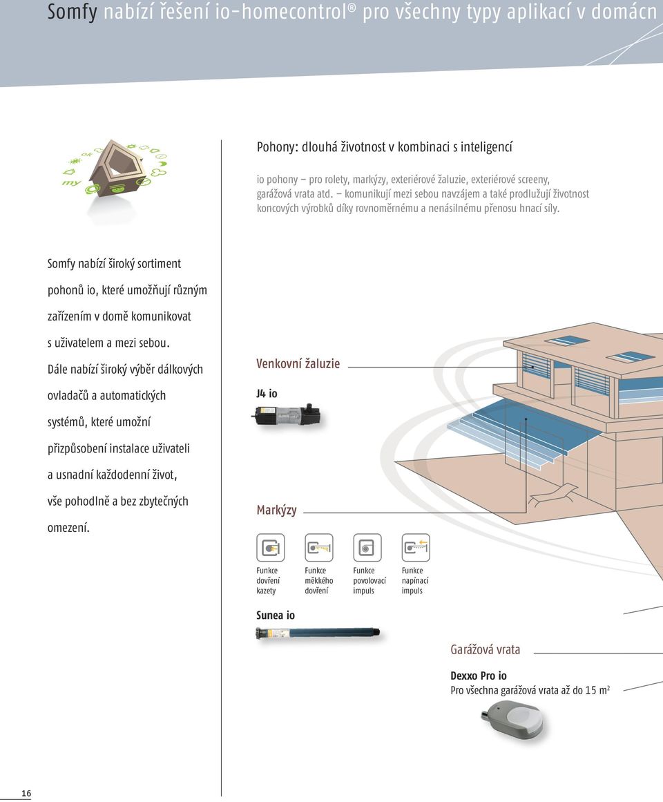 Somfy nabízí široký sortiment pohonů io, které umožňují různým zařízením v domě komunikovat s uživatelem a mezi sebou.