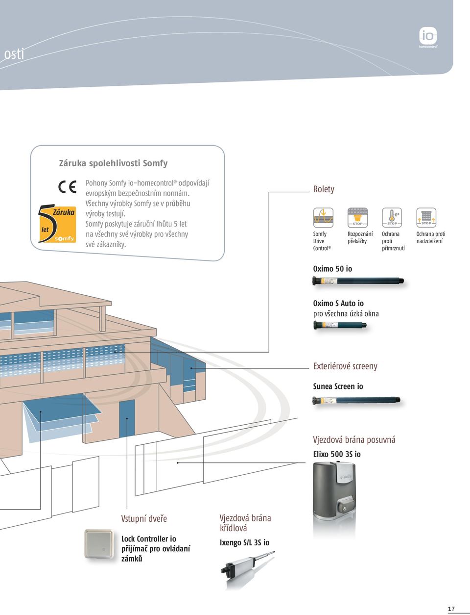 Rolety Somfy Drive Control Rozpoznání překážky Ochrana proti přimrznutí Ochrana proti nadzdvižení Oximo 50 io Oximo S Auto io pro všechna