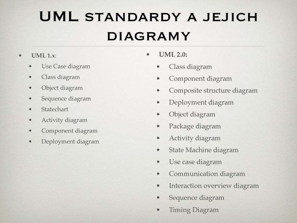 diagram Deployment diagram UML 2.