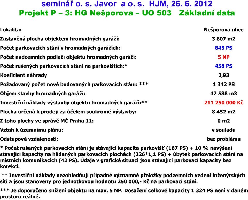 Investiční náklady výstavby objektu hromadných garáží:** Plocha určená k prodeji za účelem soukromé výstavby: Z toho plochy ve správě MČ Praha 11: Vztah k územnímu plánu: Odstupové vzdálenosti: 5 NP