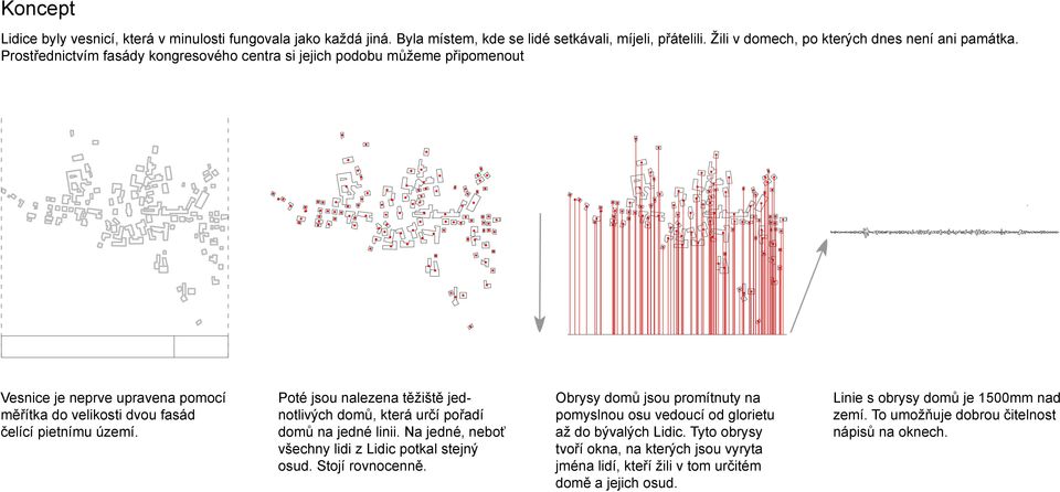 Poté jsou nalezena těžiště jednotlivých domů, která určí pořadí domů na jedné linii. Na jedné, neboť všechny lidi z Lidic potkal stejný osud. Stojí rovnocenně.