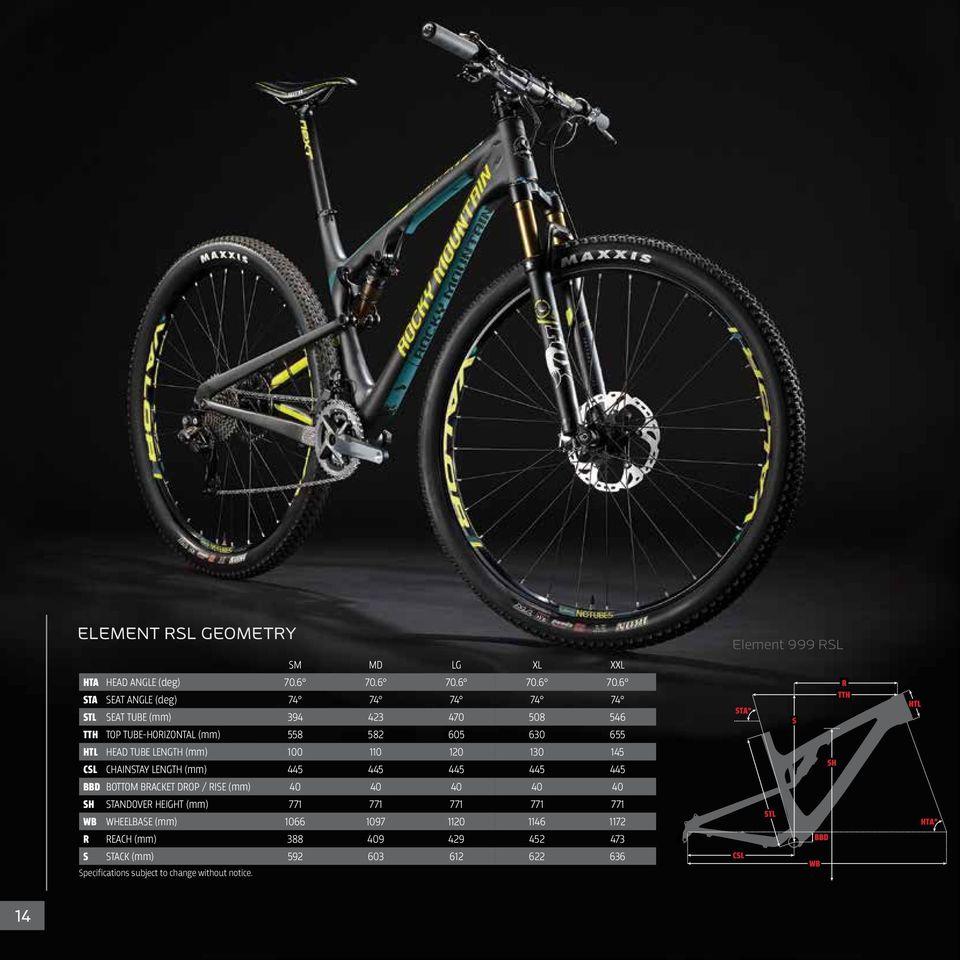 HTL HEAD TUBE LENGTH (mm) 100 110 120 130 145 CSL CHAINSTAY LENGTH (mm) 445 445 445 445 445 BBD BOTTOM BRACKET DROP / RISE (mm) 40 40 40 40 40