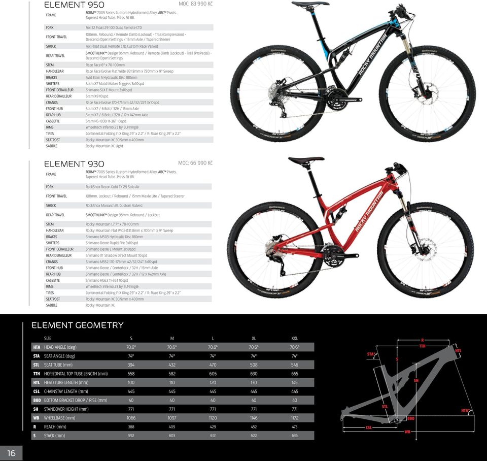 Rebound / Remote Climb (Lockout) - Trail (ProPedal) - Descend (Open) Settings Race Face 6 x 70-100mm Race Face Evolve Flat Wide Ø31.