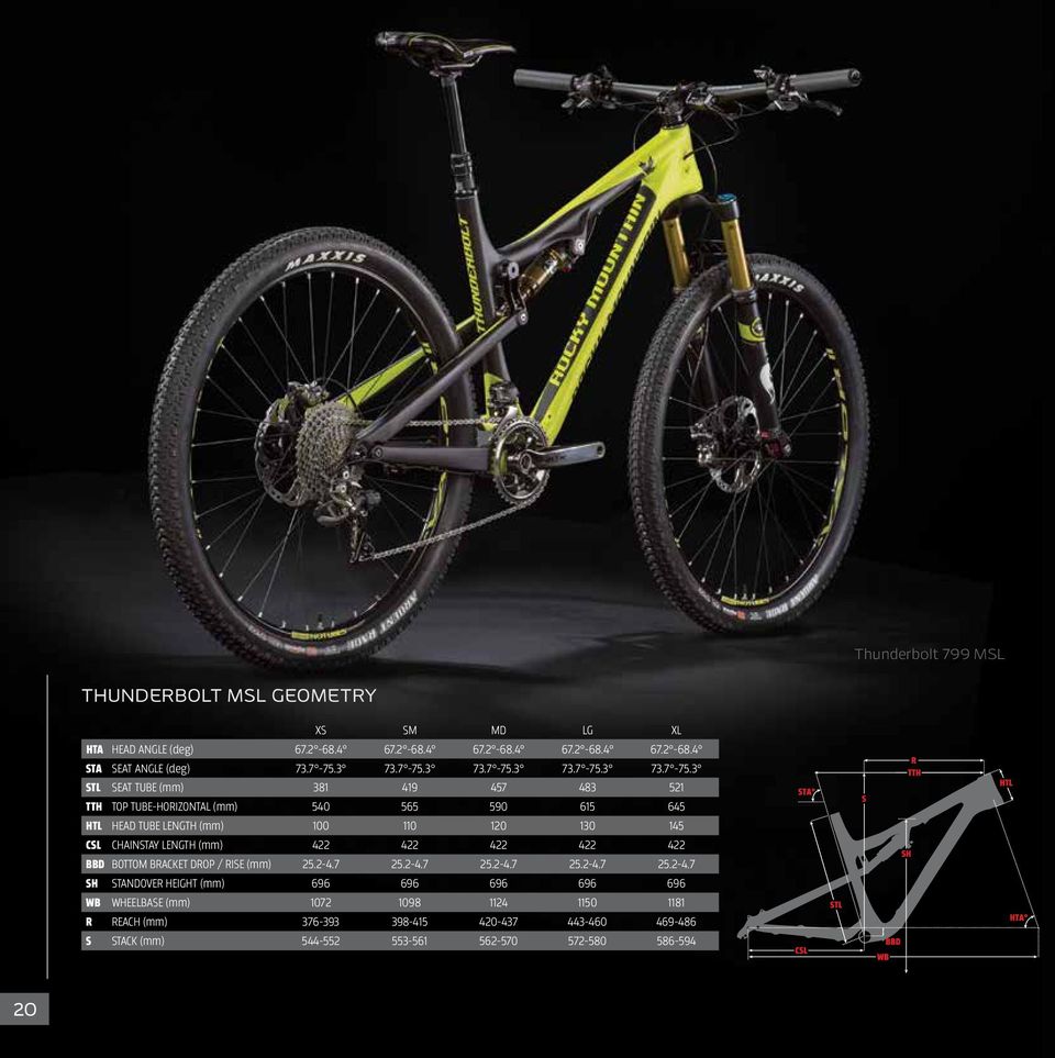 130 145 CSL CHAINSTAY LENGTH (mm) 422 422 422 422 422 BBD BOTTOM BRACKET DROP / RISE (mm) 25.2-4.