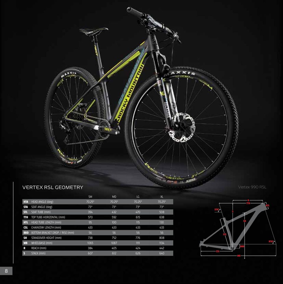 25 STA SEAT ANGLE (deg) 73 73 73 73 STL SEAT TUBE (mm) 394 432 470 508 TTH TOP TUBE-HORIZONTAL (mm) 570 592 615 638