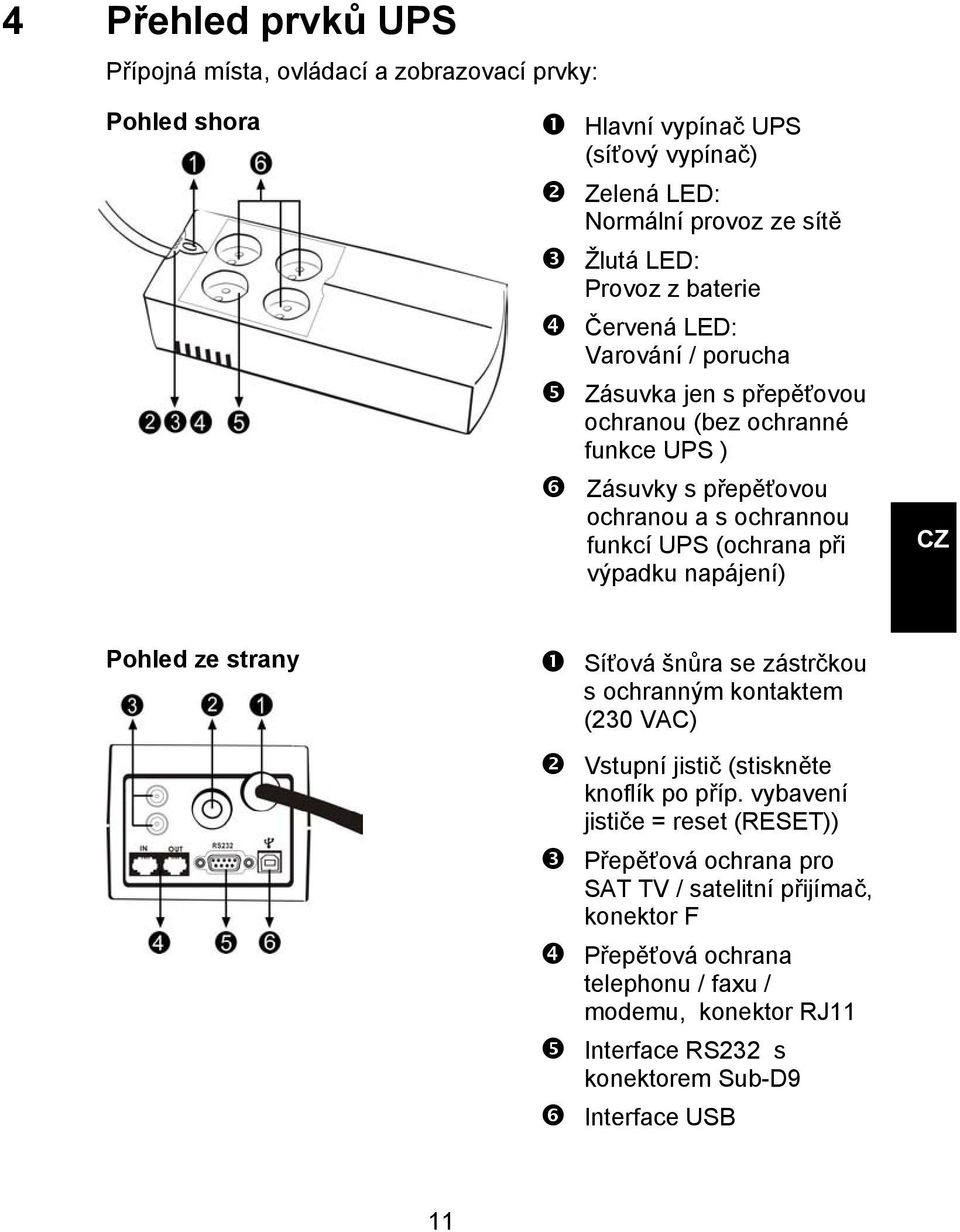 výpadku napájení) CZ Pohled ze strany Síťová šnůra se zástrčkou s ochranným kontaktem (230 VAC) Vstupní jistič (stiskněte knoflík po příp.