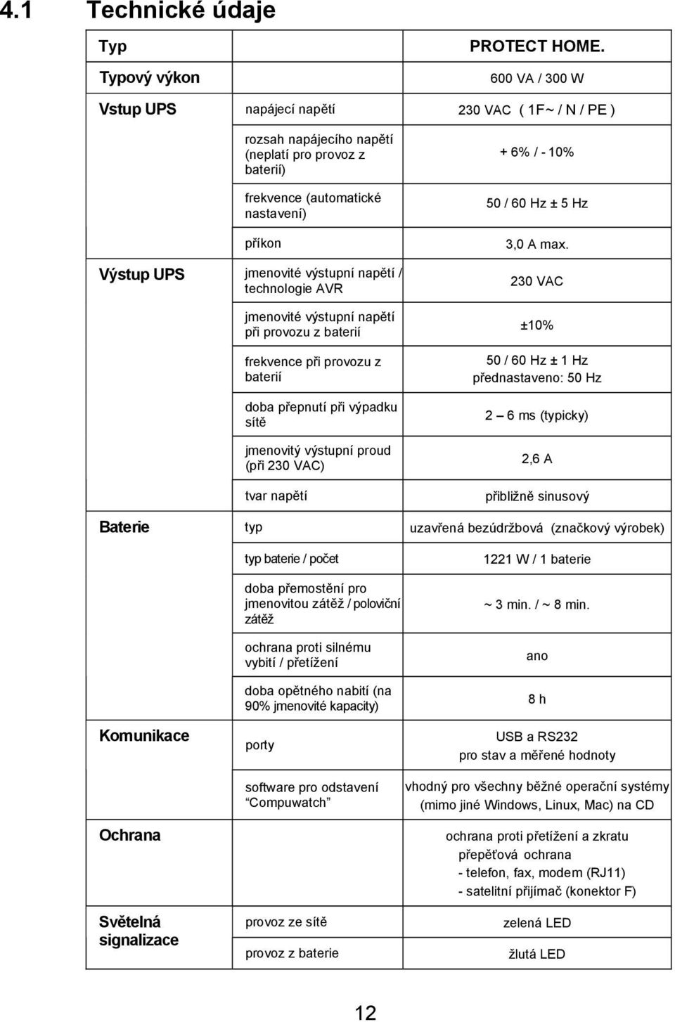 nastavení) příkon jmenovité výstupní napětí / technologie AVR jmenovité výstupní napětí při provozu z baterií frekvence při provozu z baterií doba přepnutí při výpadku sítě jmenovitý výstupní proud