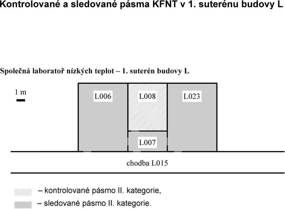 suterén budovy L 1 m L006 L008 L023 L007 chodba L015