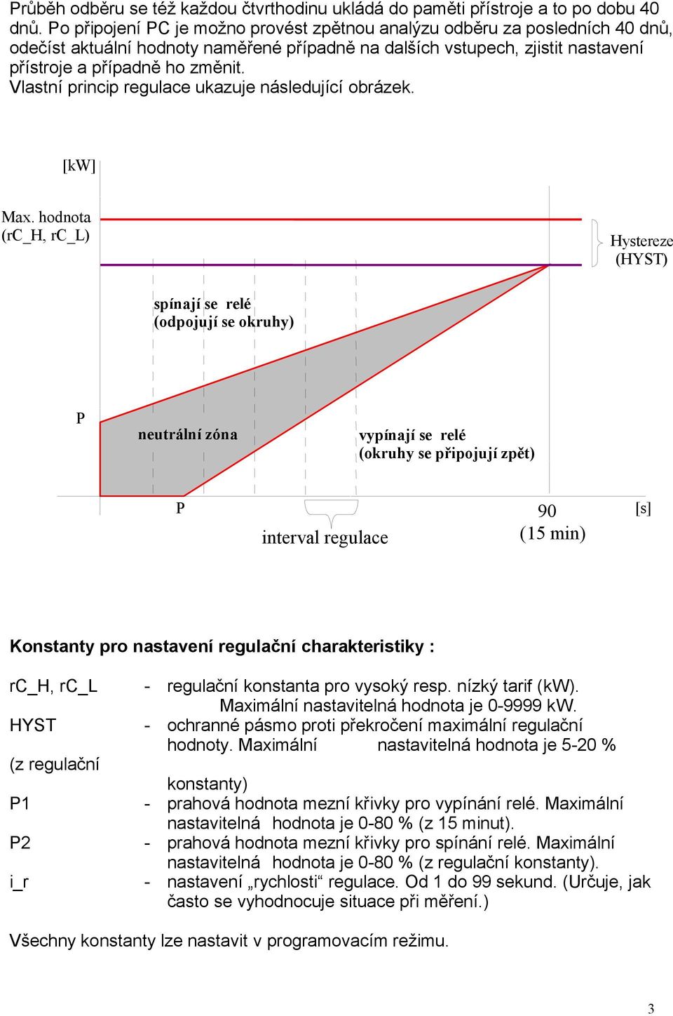 Vlastní princip regulace ukazuje následující obrázek. [kw] Max.