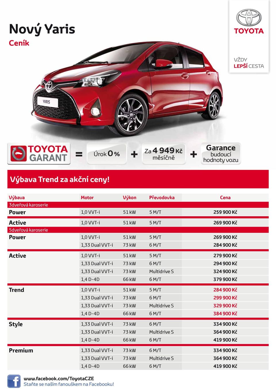 Dual VVT-i 73 kw 6 M/T 284 900 Kč Active 1,0 VVT-i 51 kw 5 M/T 279 900 Kč 1,33 Dual VVT-i 73 kw 6 M/T 294 900 Kč 1,33 Dual VVT-i 73 kw Multidrive S 324 900 Kč 1,4 D-4D 66 kw 6 M/T 379 900 Kč Trend