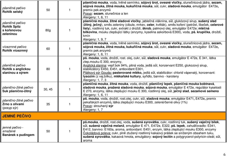 vločky, slunečnicová jádra, sezam, sójová mouka, žitná mouka, kukuřičná mouka, sůl, cukr, sladová mouka, emulgátor E472e, premix pek.