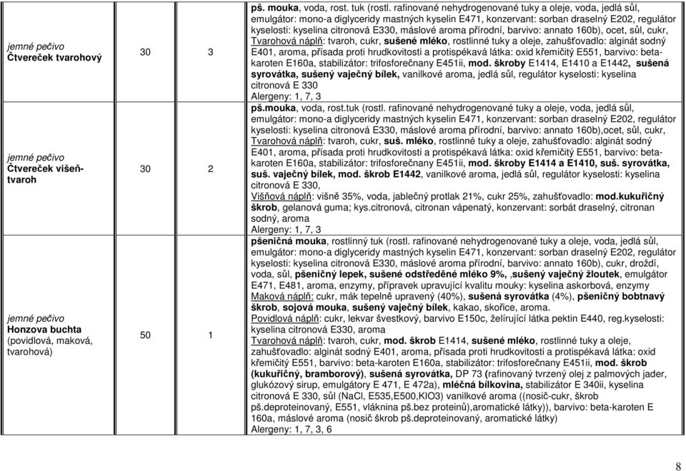 aroma přírodní, barvivo: annato 160b), ocet, sůl, cukr, Tvarohová náplň: tvaroh, cukr, sušené mléko, rostlinné tuky a oleje, zahušťovadlo: alginát sodný E401, aroma, přísada proti hrudkovitosti a