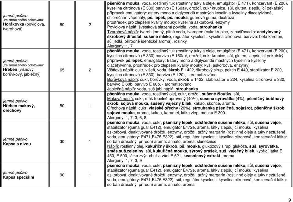 pekařský přípravek emulgátory: estery mono a diglyceridů mastných kyselin a kyseliny diacetylvinné, chlorečnan vápenatý, pš. lepek, pš.