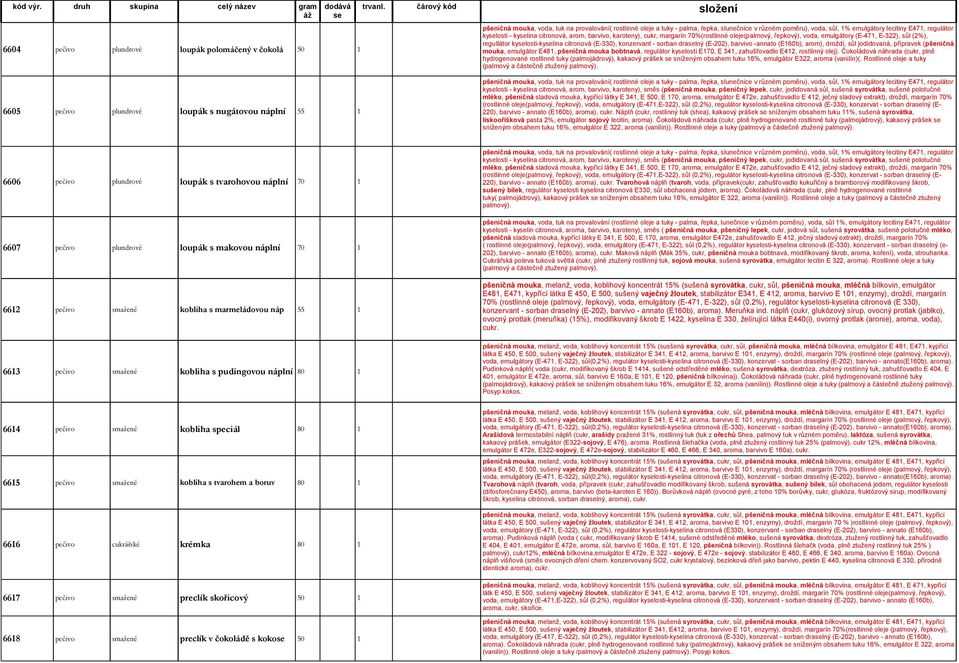 kyselosti-kyselina citronová (E-330), konzervant - sorban draselný (E-202), barvivo -annato (E160b), arom), droždí, sůl jodidovaná, přípravek (pšeničná mouka, emulgátor E481, pšeničná mouka bobtnavá,