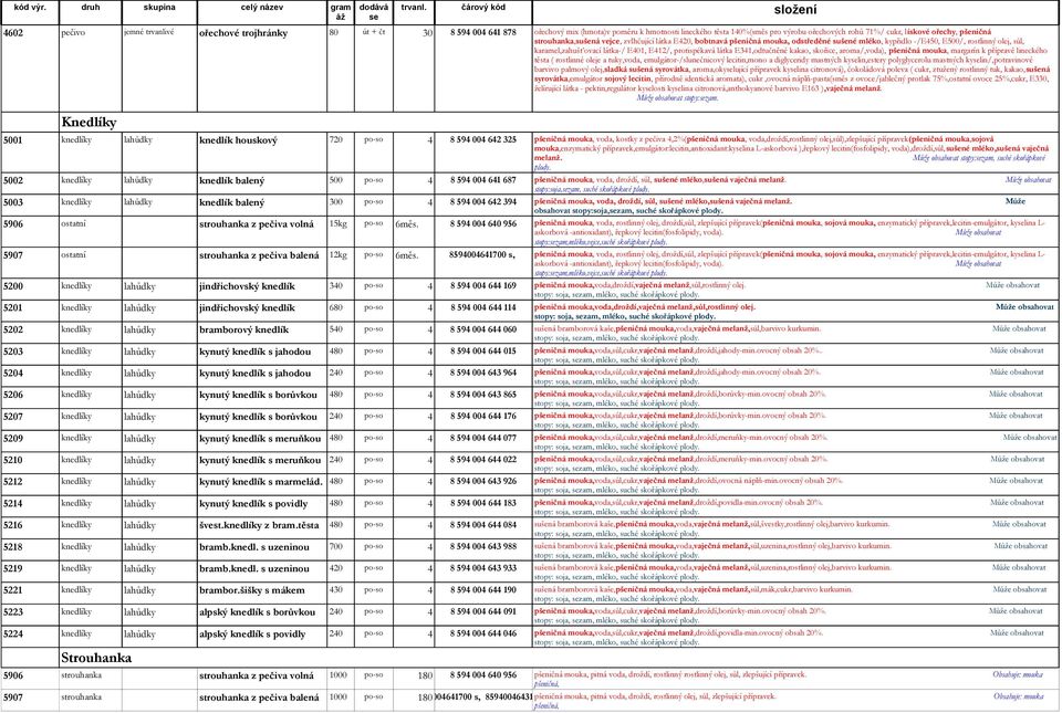 látka-/ E401, E412/, protispékavá látka E341,odtučněné kakao, skořice, aroma/,voda), pšeničná mouka, margarín k přípravě lineckého těsta ( rostlinné oleje a tuky,voda, emulgátor-/slunečnicový