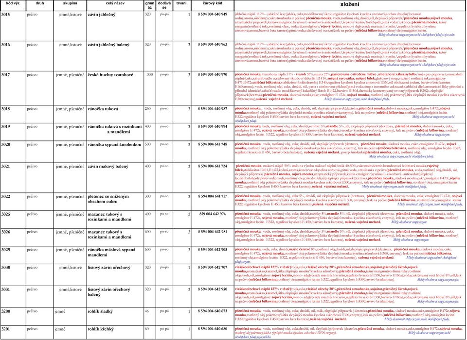 přípravek,lecitin-emulgátor, kyselina L-askorbová-antioxidant/,řepkový lecitin/fosfolipidy,pitná voda/),skořice,pšeničná mouka, tažný margarín(rostlinné tuky,rostlinné oleje,