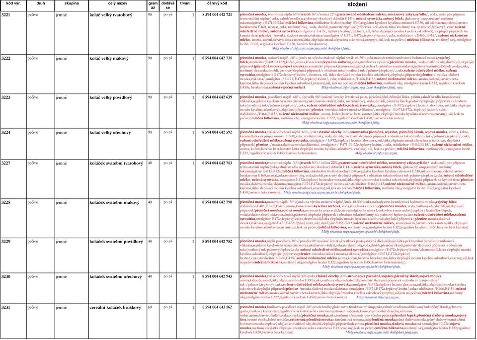 bílkovina,stabilizátor fosfát draselný E340,regulátor kyselosti kyselina citronová E330, sůl obohacena jodem,barvivo betakaroten E160, aroma), cukr, rostlinný olej, voda, droždí, pastovitý zlepšující