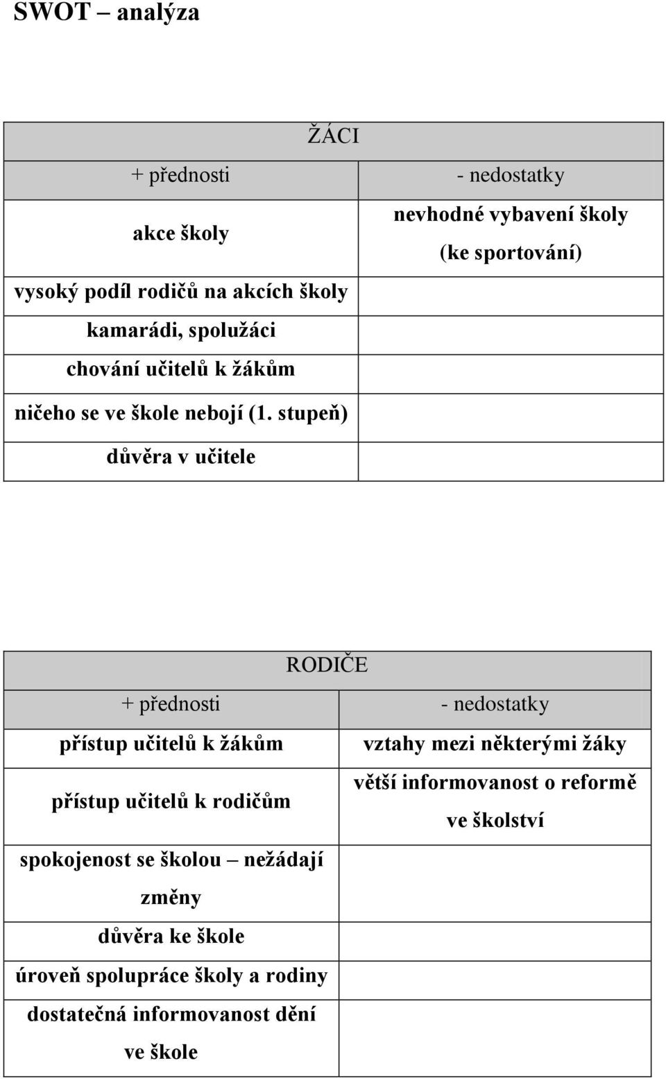 stupeň) důvěra v učitele RODIČE přístup učitelů k žákům vztahy mezi některými žáky větší informovanost o reformě