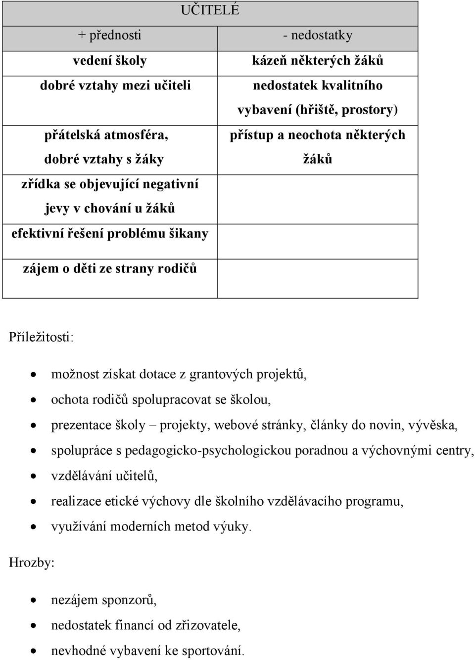 rodičů spolupracovat se školou, prezentace školy projekty, webové stránky, články do novin, vývěska, spolupráce s pedagogicko-psychologickou poradnou a výchovnými centry, vzdělávání