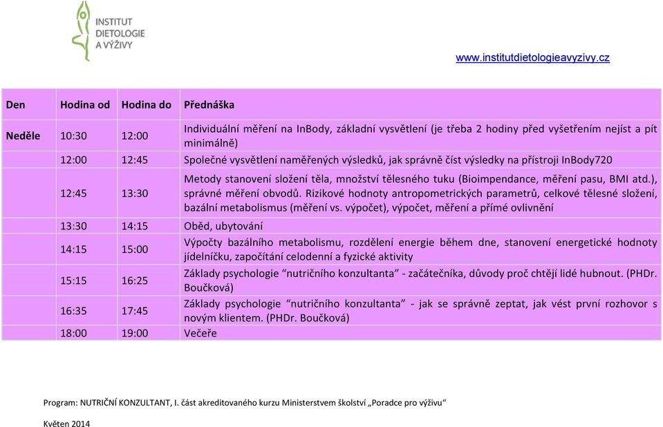 Rizikové hodnoty antropometrických parametrů, celkové tělesné složení, bazální metabolismus (měření vs.