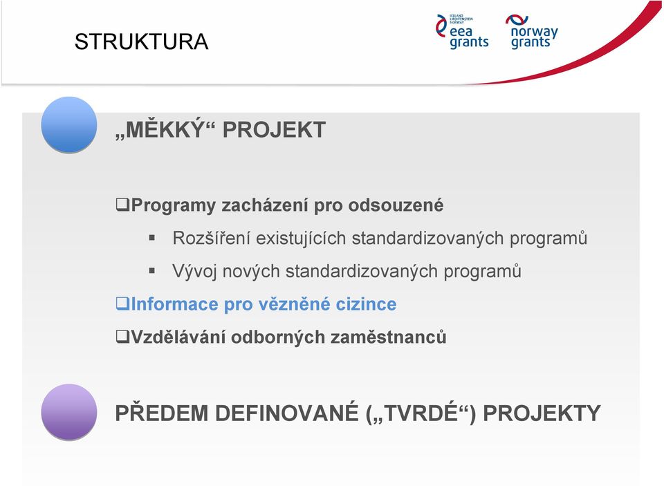 nových standardizovaných programů Informace pro vězněné