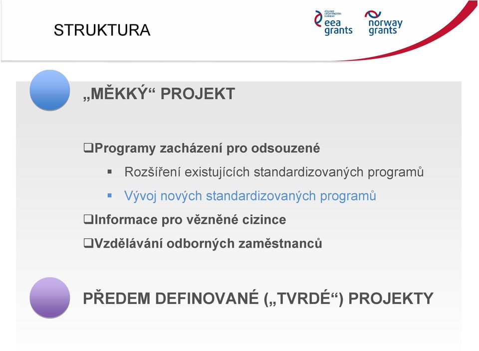 nových standardizovaných programů Informace pro vězněné