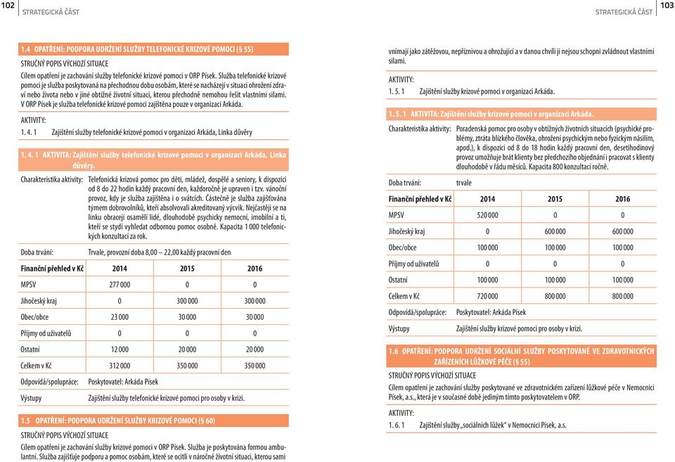 nemohou řešit vlastními silami. V ORP Písek je služba telefonické krizové pomoci zajištěna pouze v organizaci Arkáda. 1. 4.