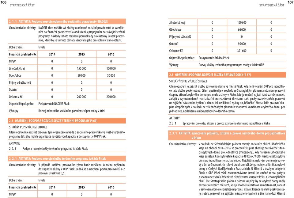 1 AKTIVITA: Podpora rozvoje odborného sociálního poradenství NADĚJE NADĚJE chce rozšířit své služby o odborné sociální poradenství se zaměřením na finanční poradenství a oddlužení s propojením na