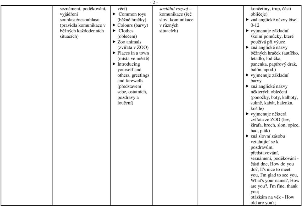 situacích) končetiny, trup, části obličeje) zná anglické názvy čísel 0-12 vyjmenuje základní školní pomůcky, které používá při výuce zná anglické názvy běžných hraček (autíčko, letadlo, lodička,