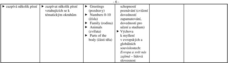 body (části těla) - 6 - dovedností zapamatování, dovednosti pro učení a studium) Výchova