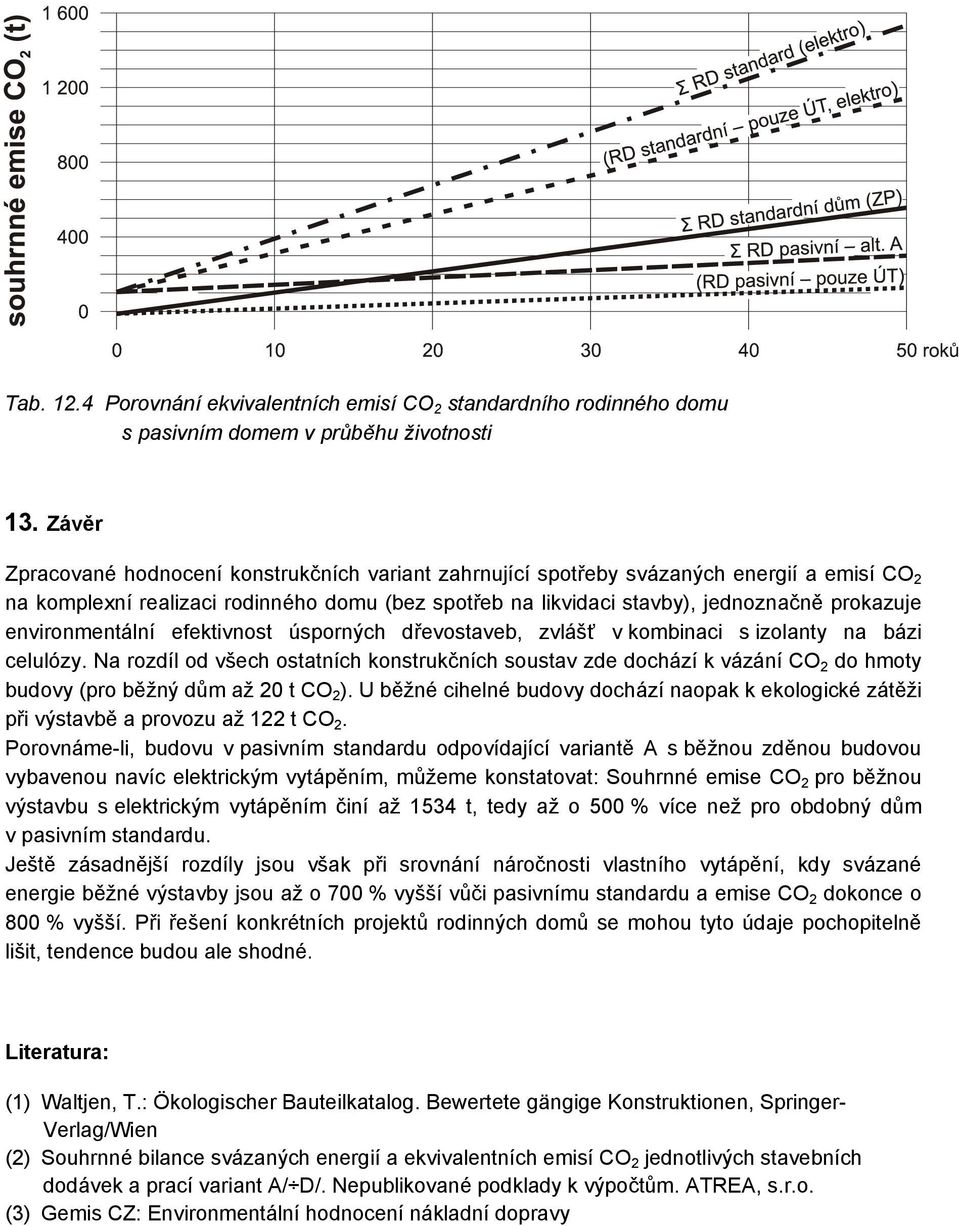 environmentální efektivnost úsporných dřevostaveb, zvlášť v kombinaci s izolanty na bázi celulózy.