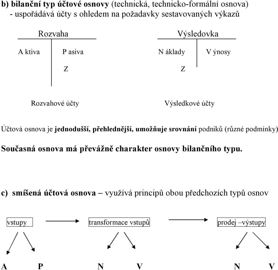 je jednodušší, přehlednější, umožňuje srovnání podniků (různé podmínky) Současná osnova má převážně charakter osnovy