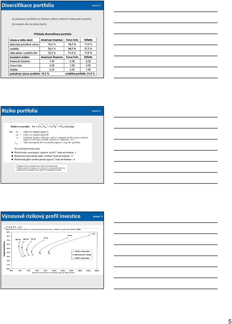 na jednu kartu Příklady diverzifikace portfolia Riziko