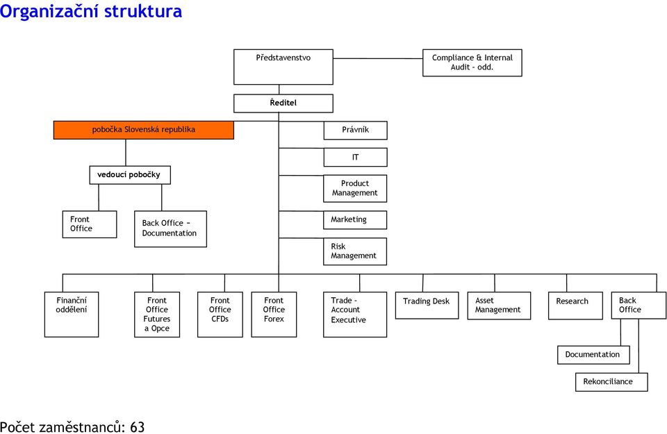 Documentation Marketing Risk Management Finanční oddělení Front Futures a Opce 1,2 Front CFDs