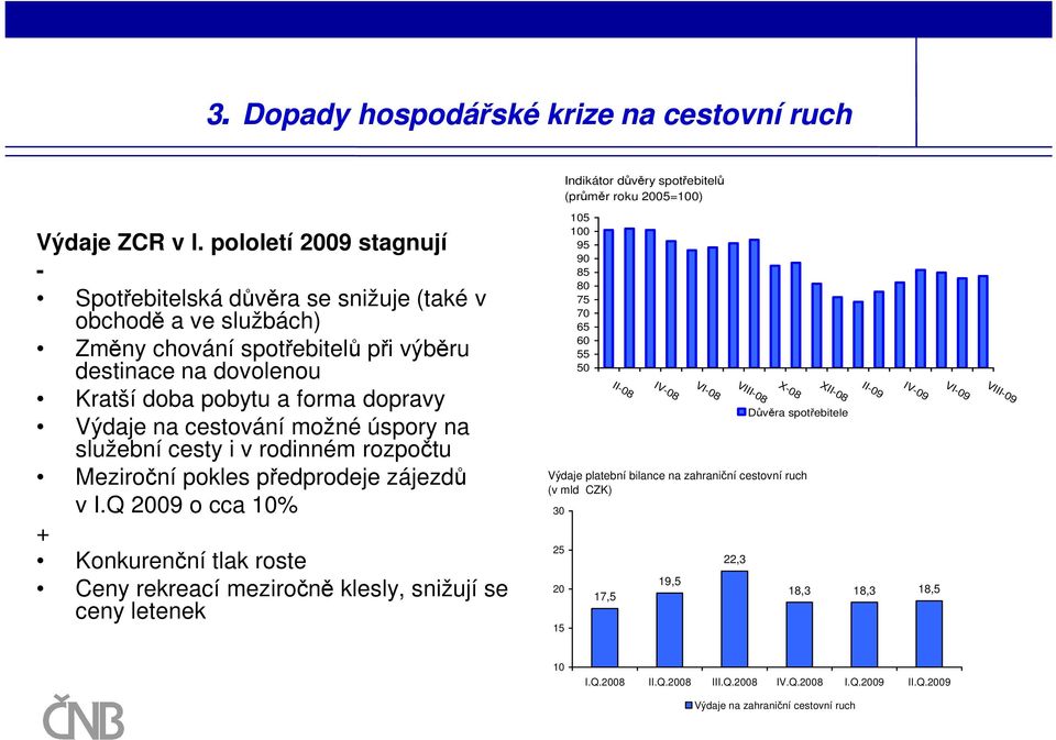 cestování možné úspory na služební cesty i v rodinném rozpočtu Meziroční pokles předprodeje zájezdů v I.